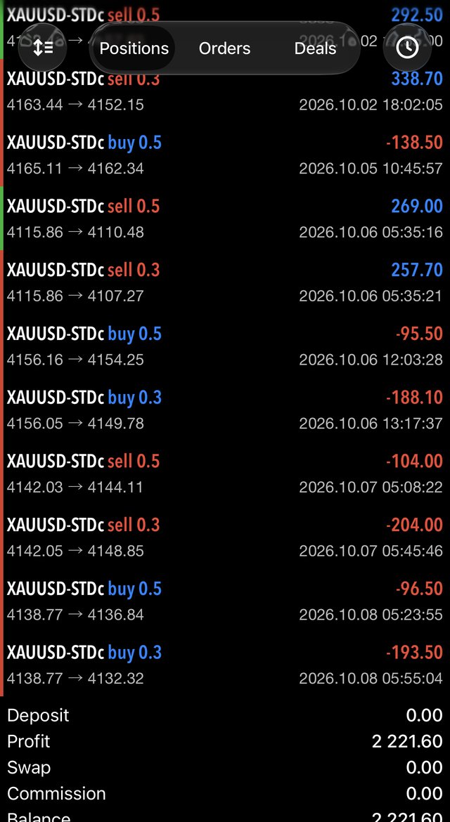 Trade history screenshot of gold trades